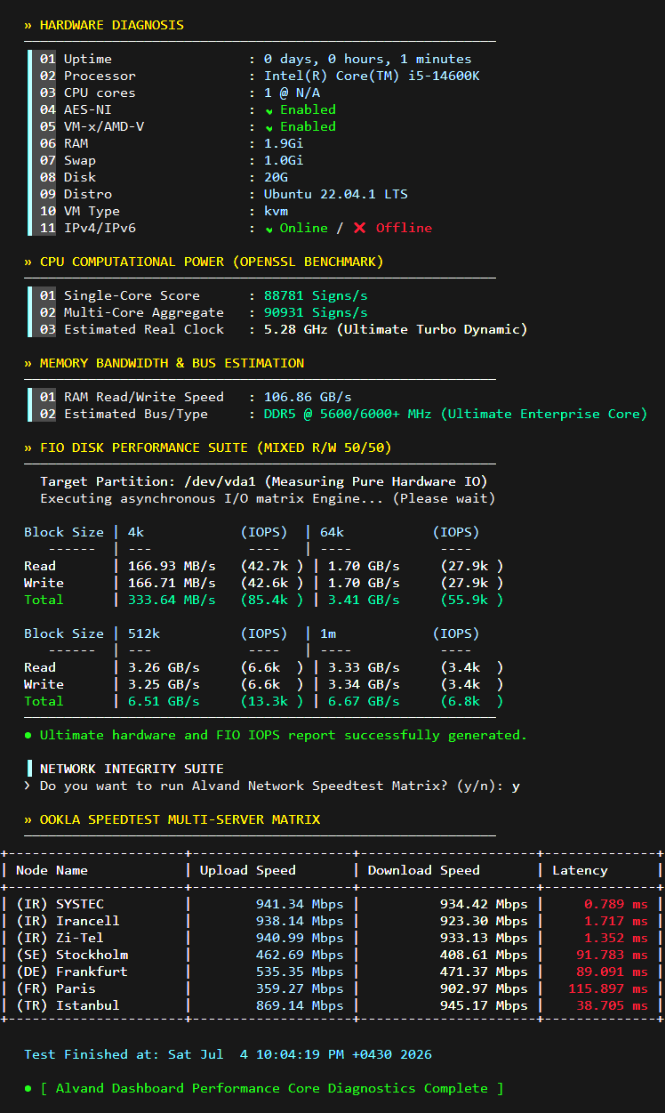 AlvandNetwork VPS Game - Core i5-14600K Benchmark